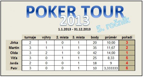 03_28_2013---poker-tour.jpg